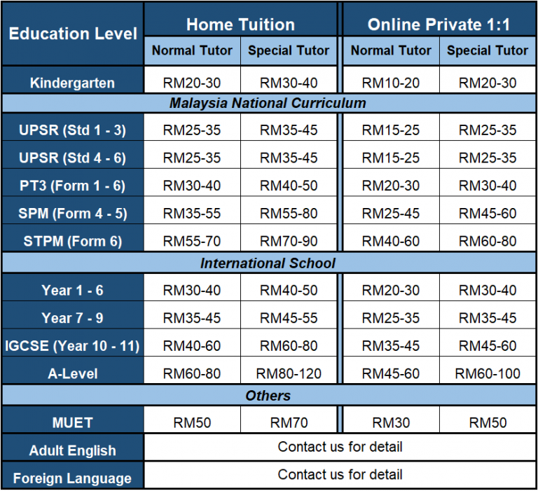 Home Tuition Fee Malaysia